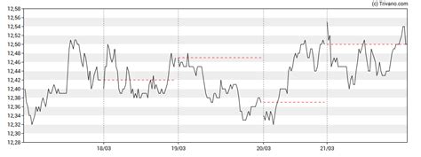 Adidas AG (ADS): Koers, Nieuws, Dividend en Technische Analyse